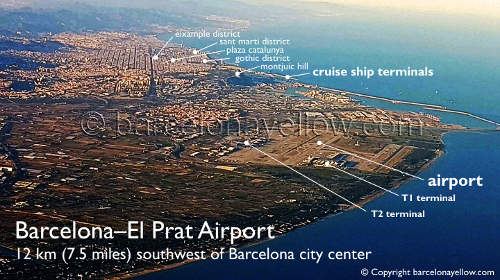 Barcelona 2021 Barcelona Airport Information How To Get From Barcelona Airport To City Center