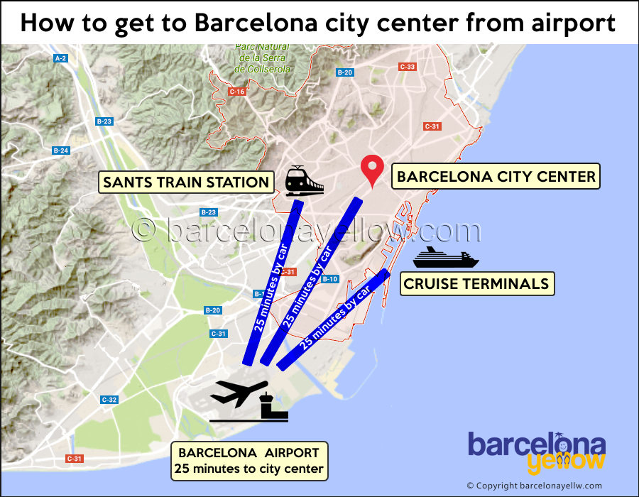 How far is Barcelona Airport from cruise ship port 