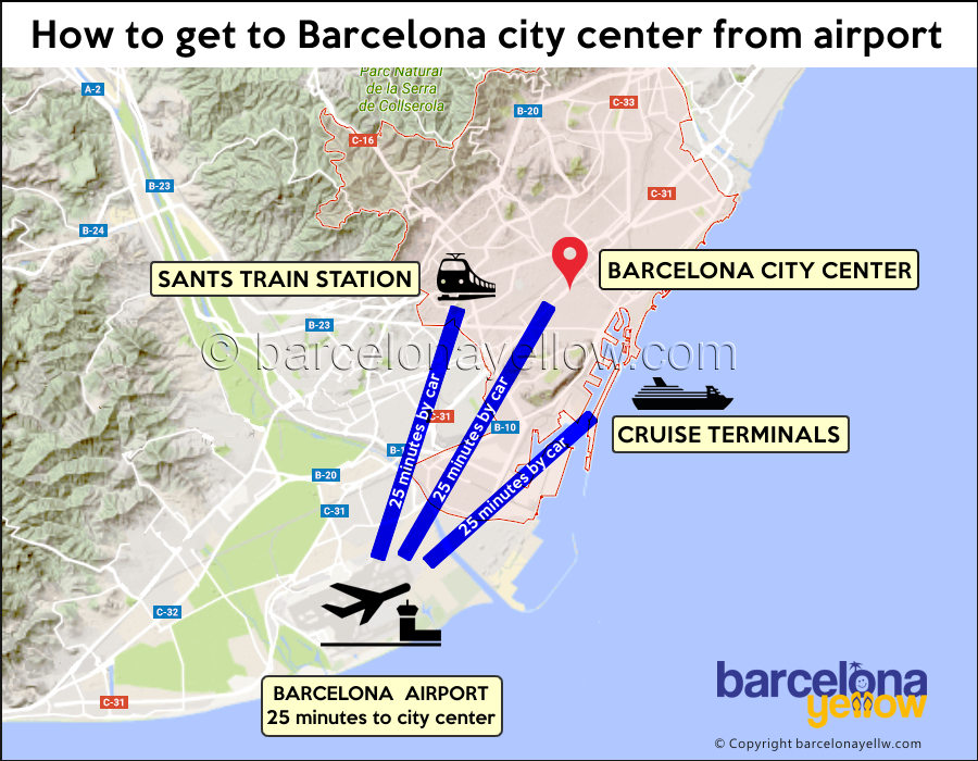 900x800 How To Get To Barcelona Airport Map 