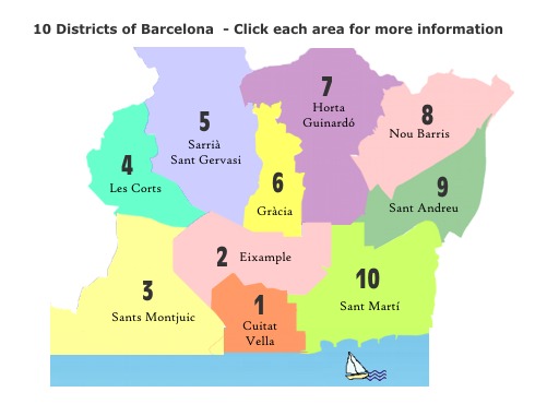 10 Districts of Barcelona