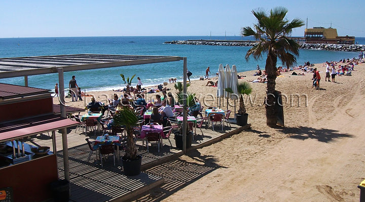 Barcelona 2019 Barcelona Beach Map