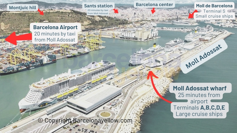 Barcelona 2024 - Map Barcelona cruise ship terminals and Moll