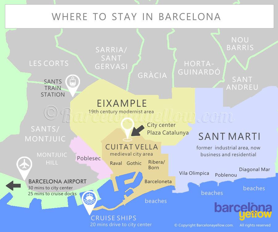 Map best areas to stay - Where to stay in Barcelona - first time tourists