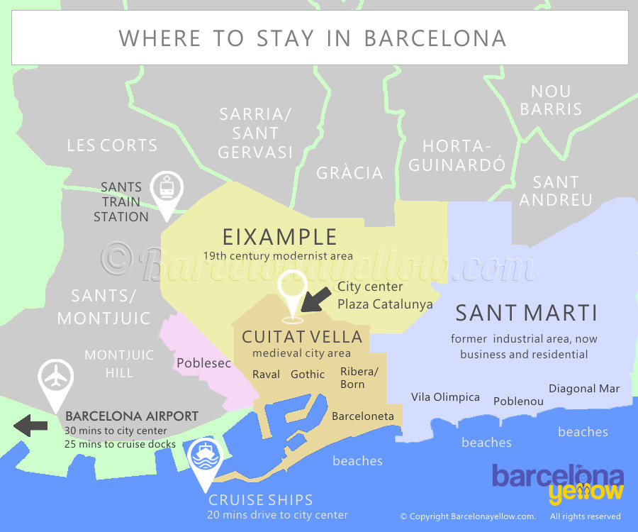 Where to Stay in Barcelona (Updated 2023)