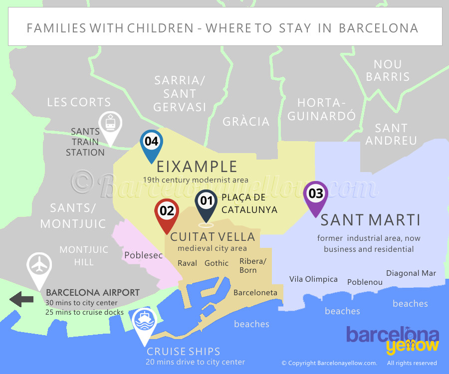 Family with children - Map best areas to stay Barcelona